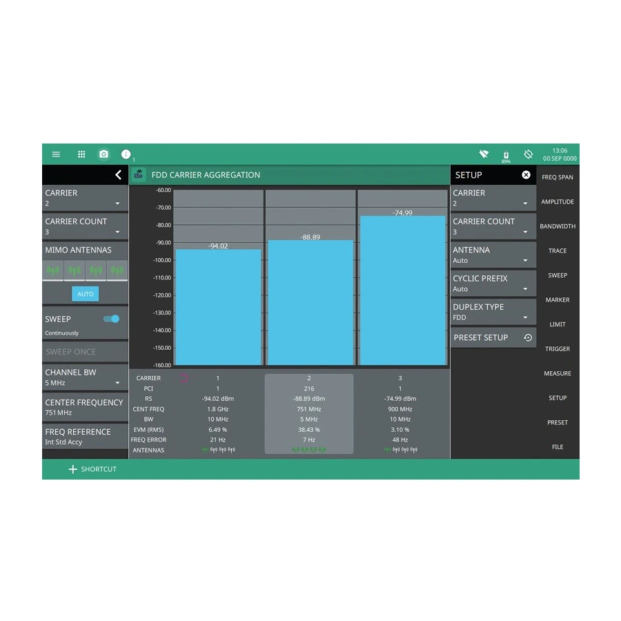 Anritsu MS2080A-0883 LTE FDD/TDD mätprogramvarualternativ