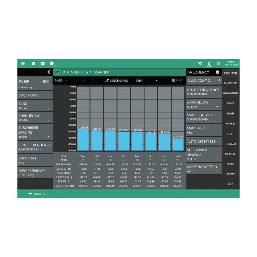 Anritsu MS2080A-0888 5G NR nedlänkmätningsprogramvarualternativ