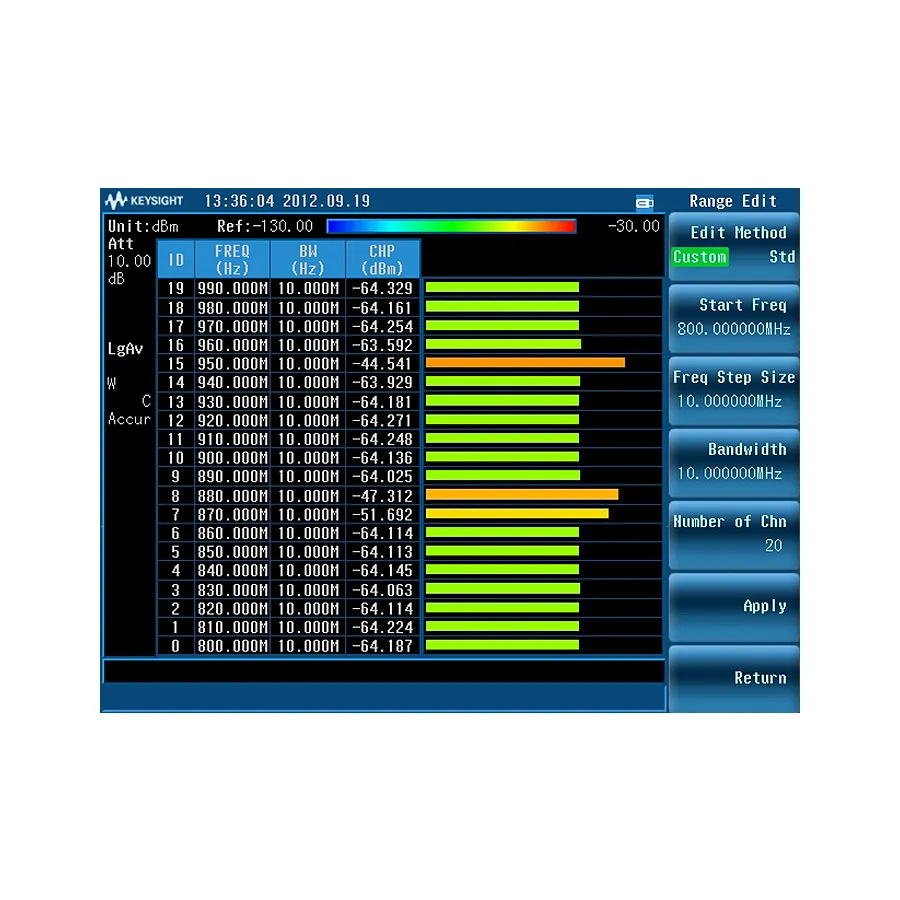 Keysight N9321CK/SCN kanalskanner-alternativ