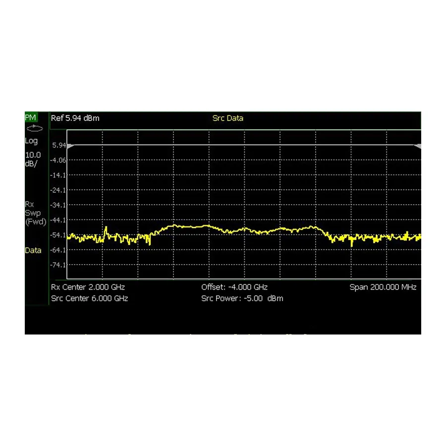 Keysight N9912CU/208 USB effektsensor-mätnings-alternativ