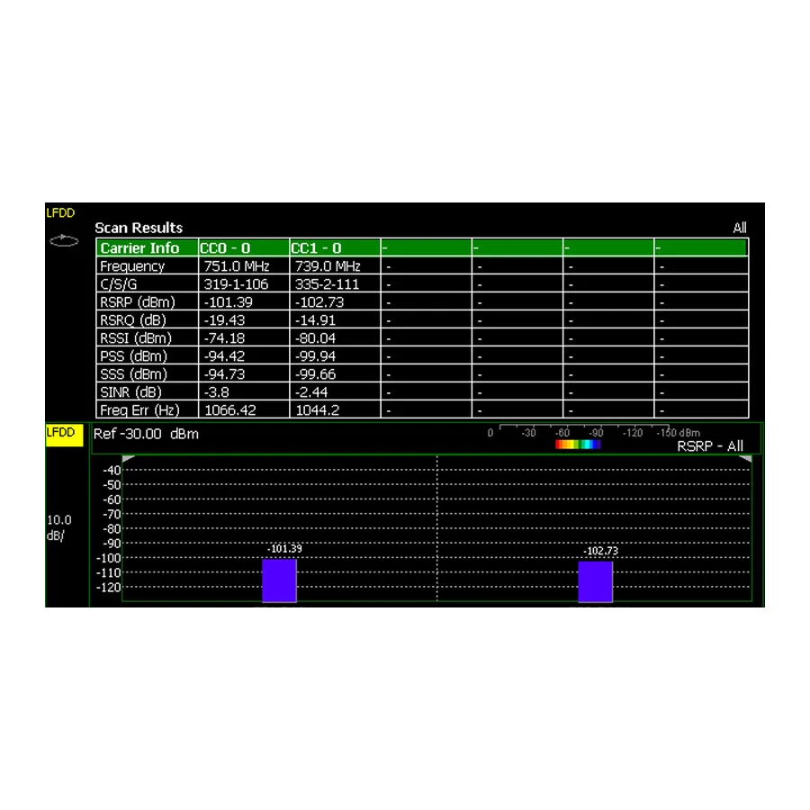 Keysight N9912CU/370 Over-the-Air LTE FDD-mätningsalternativ