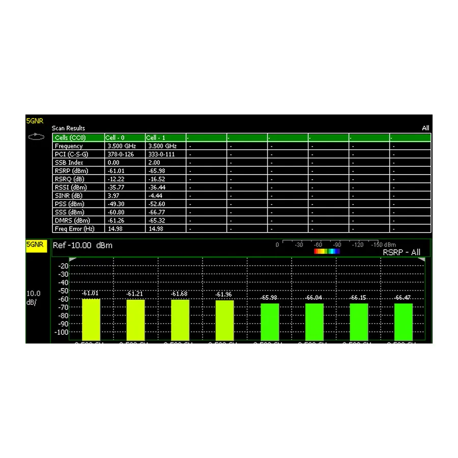 Keysight N9912CU/378 Over-the-Air 5G NR-mätningsalternativ