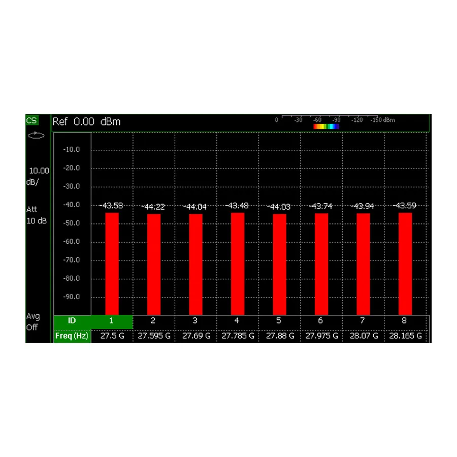 Keysight N9913CU/312 kanalskannrarmodul