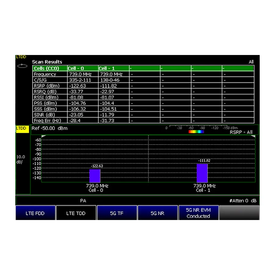Keysight N9913CU/371 FieldFox LTE TDD-mätningsuppgradering