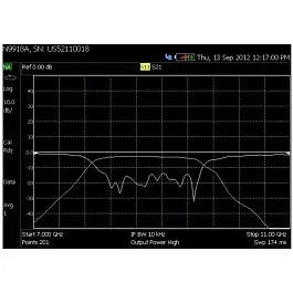 Keysight N9916A-210 vektornätverksanalysator