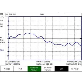 Keysight N9917B-208 USB-effektmätningsalternativ