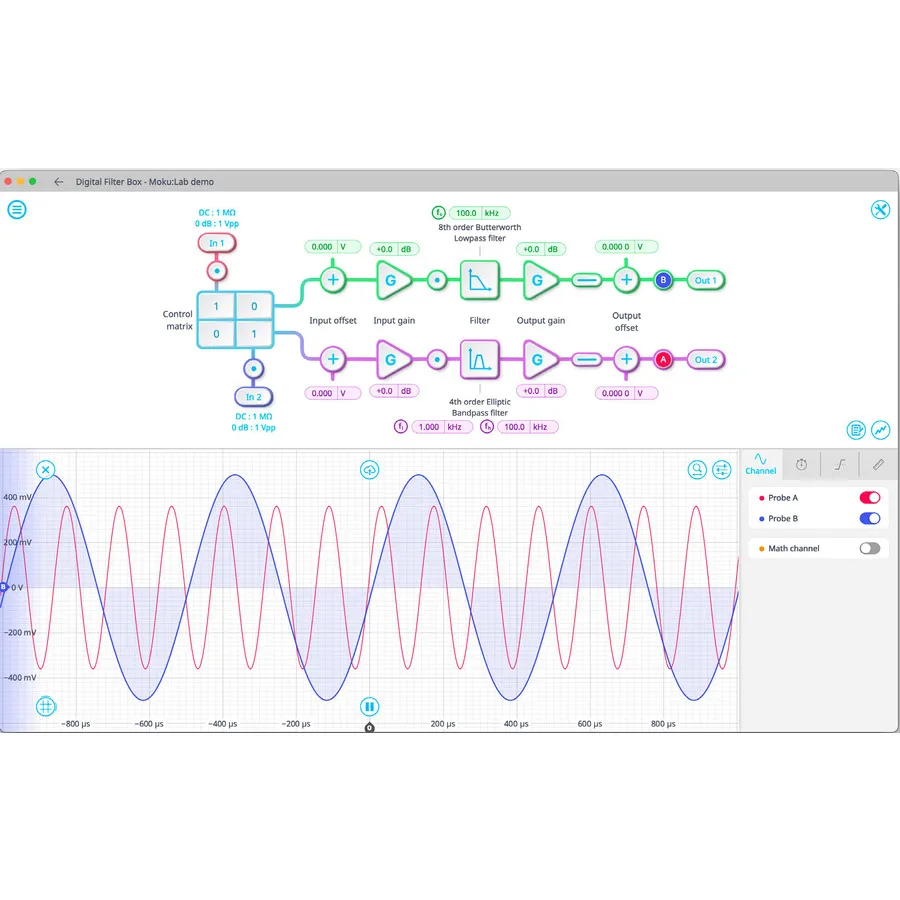 Liquid Instruments SW-Lab-DFB Digital filtermodul