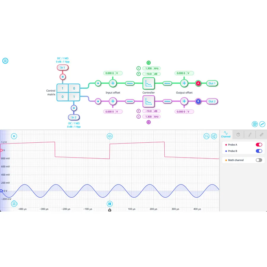 Liquid Instruments SW-Lab-PID PID-regulatoruppgradering