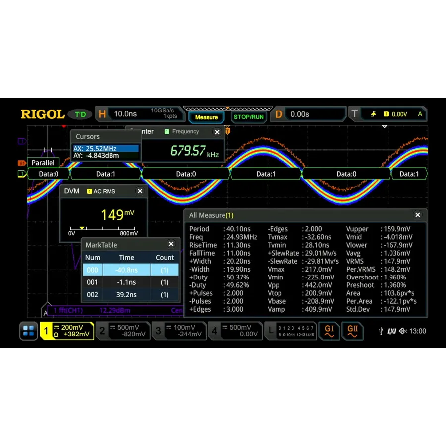 RIGOL DS8000-R-BND Funktions- och programvarupaketetalternativ