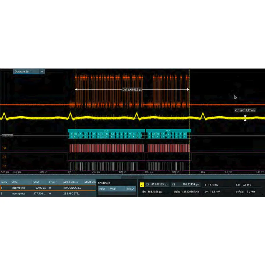 Rohde & Schwarz MXO4-K520 bilprotokoll-mjukvara licensprogram