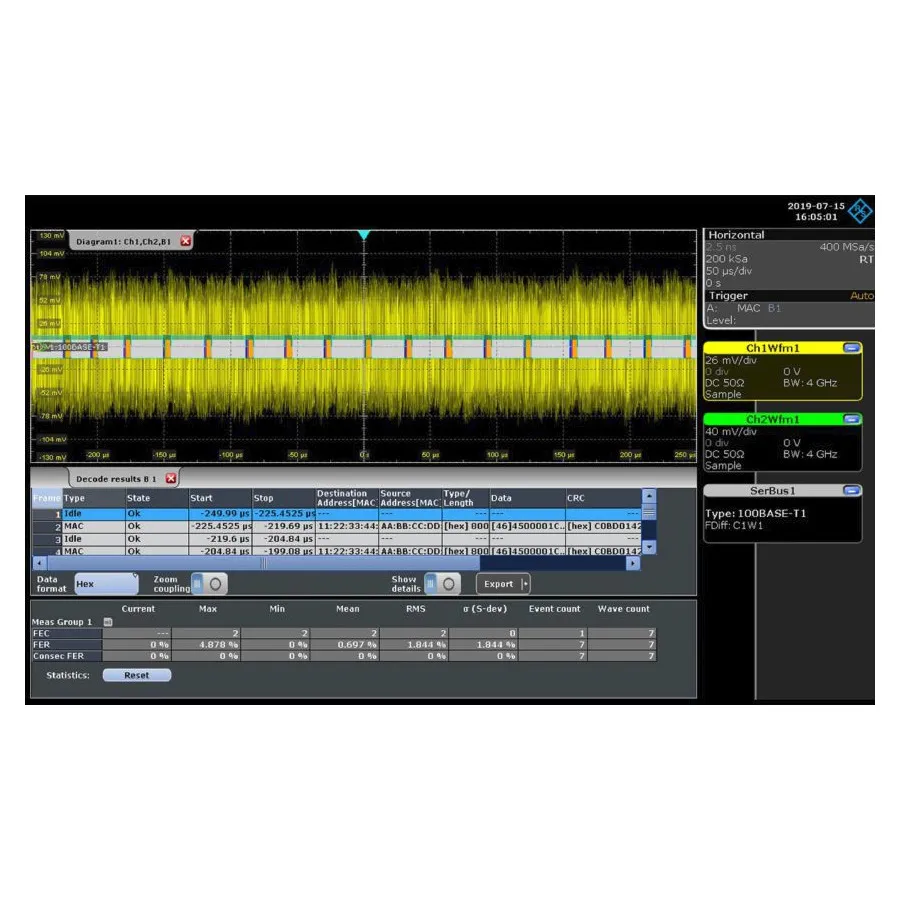 Rohde & Schwarz RTE-K35 bussmätningsalternativ