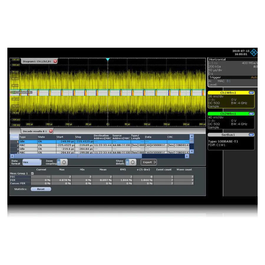 Rohde & Schwarz RTO-K35 TDR/TDT-analys