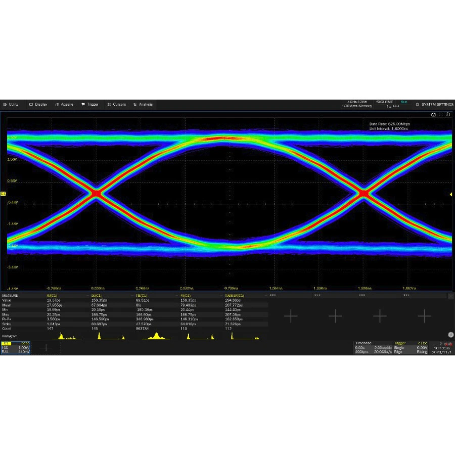 Siglent SDS7000A-EJ ögondiagram och jitter-analys alternativ