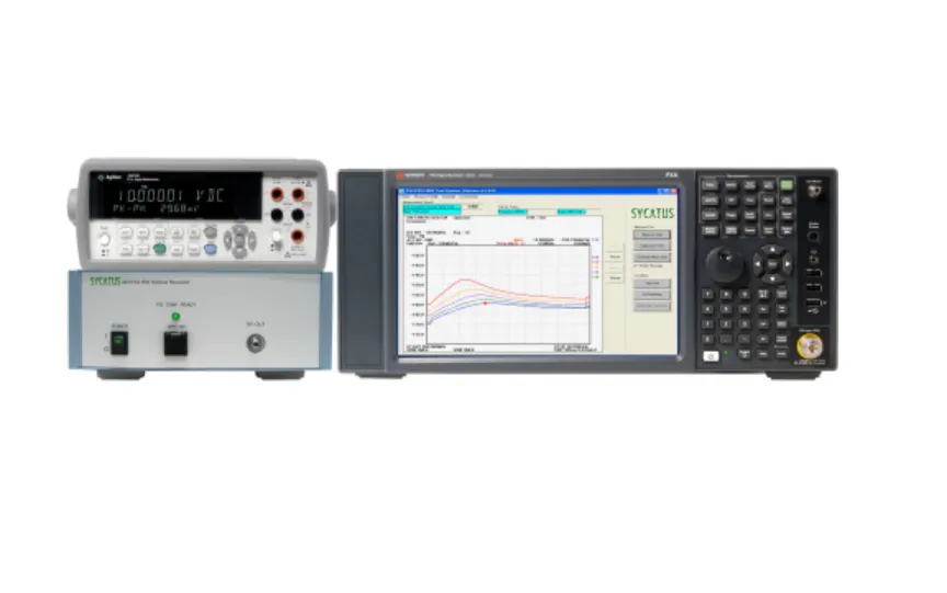 Sycatus A0010A RIN-mätsystem